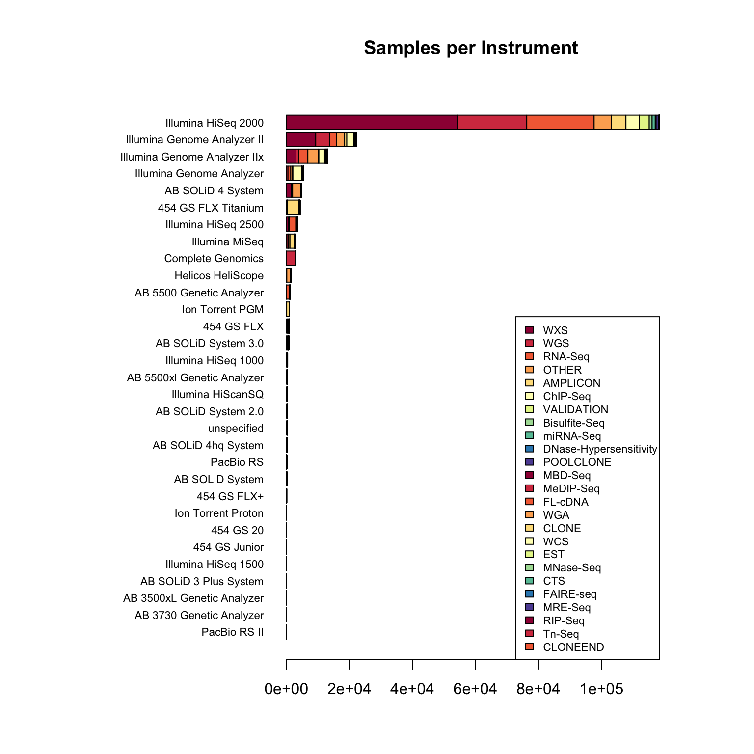 samples_platform